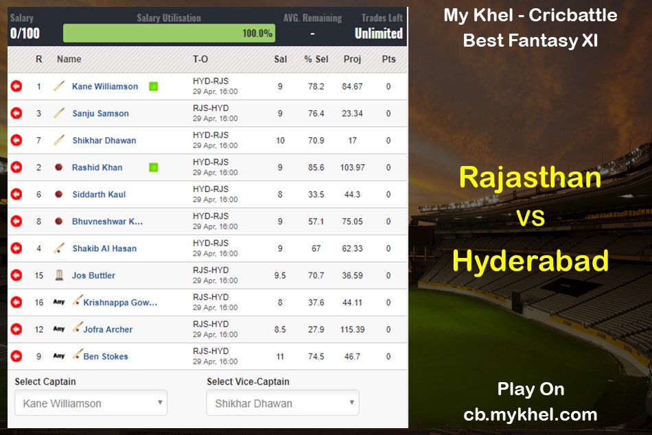 Unplayable Ankit Rajpoot achieves best IPL 2018 bowling figures
