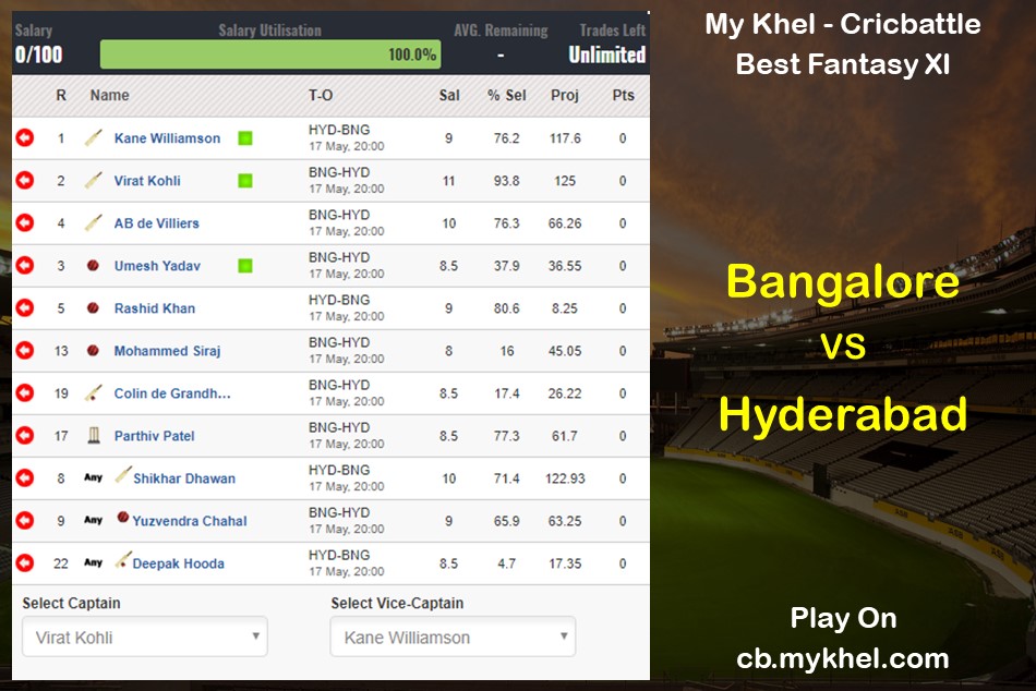 T20 2018: 5 important takeaways from Bangalore's win over Hyderabad